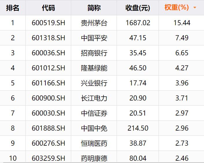 金融期权品种,最新上市的商品期权有哪些