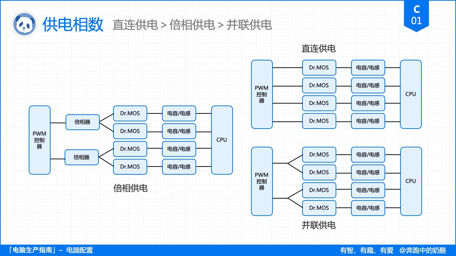 平民电脑主板cpu选什么好,装机知识主板选择