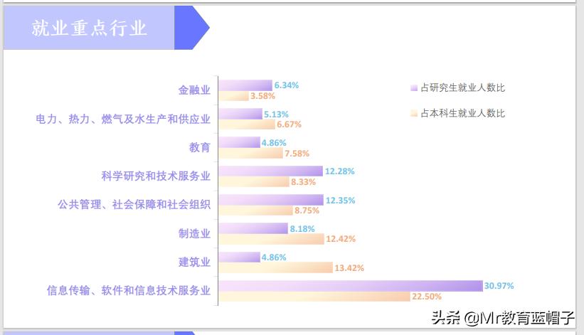 东南大学值得报考吗,考上东南大学好就业吗