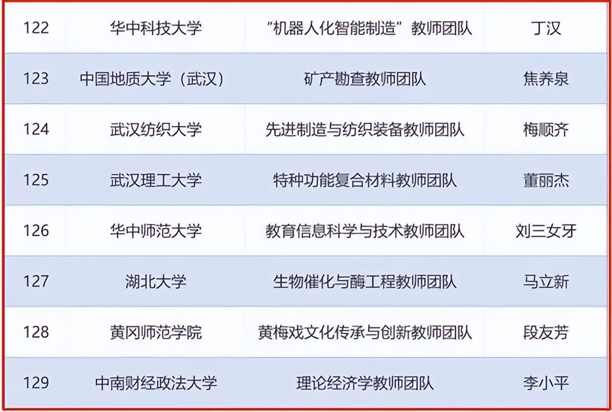 宜昌市将要动工修建的医院,宜昌的医院建成时间