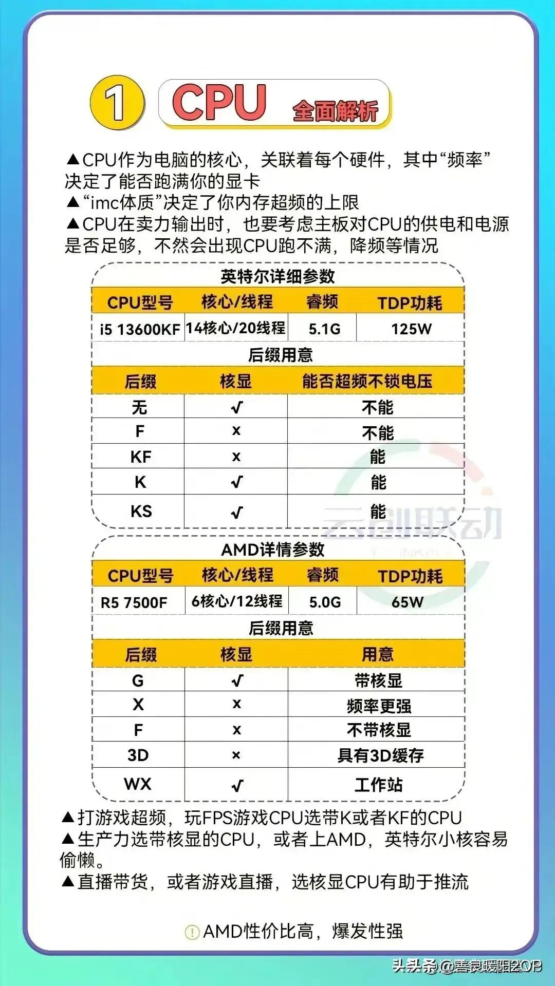 学习电脑配置的书,学习电脑搭配和维修