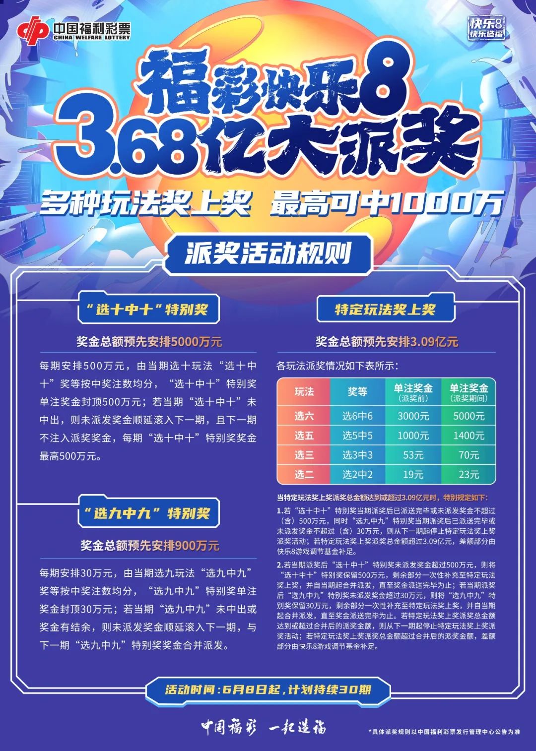 福彩快乐8玩法中几个才有奖,福彩快乐8玩法介绍