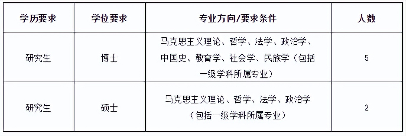 招聘进度及最新招聘信息,最新招聘信息汇总速看
