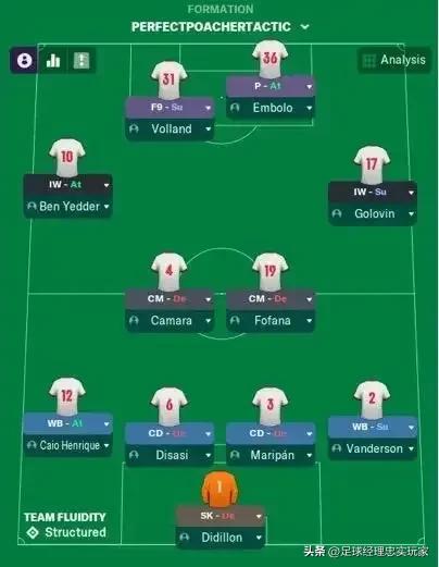 足球经理2024中后卫妖人推荐,足球经理2024边翼卫