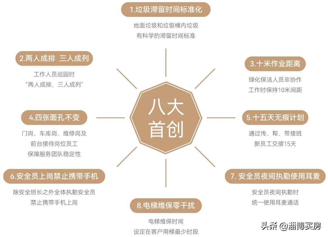 同样的物业费为什么万科服务好,对万科物业的了解和看法