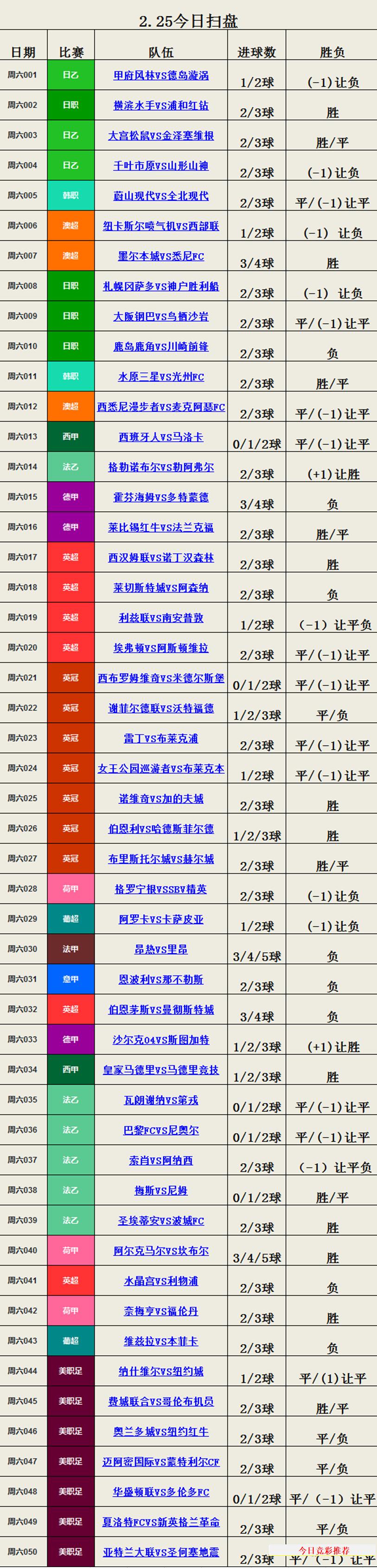 竞彩今日分析欧预赛,竞彩欧赔主要看哪家
