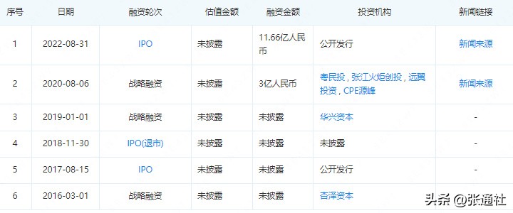 张江高科技园区有哪些上市公司,张江高科上市模式