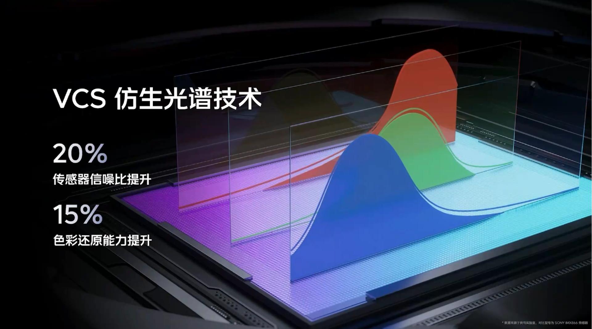 200w超级闪充iqoo11s,iqoo11s可以120w快充吗