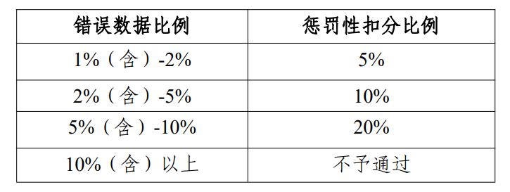 考核指标分值占比设定,分值占比分析