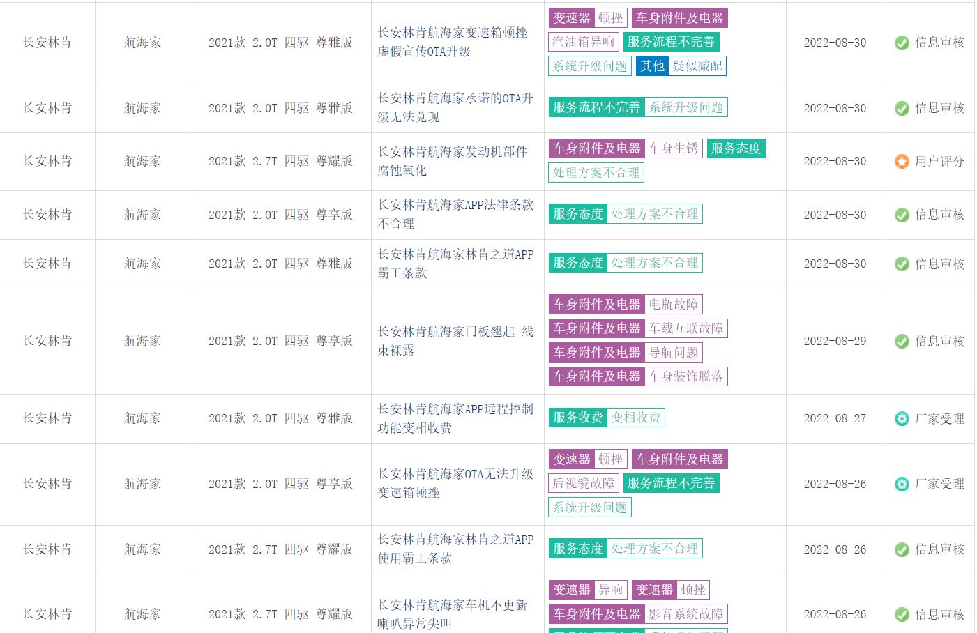 被指“换壳”、“割韭菜”，林肯遭投诉维权
