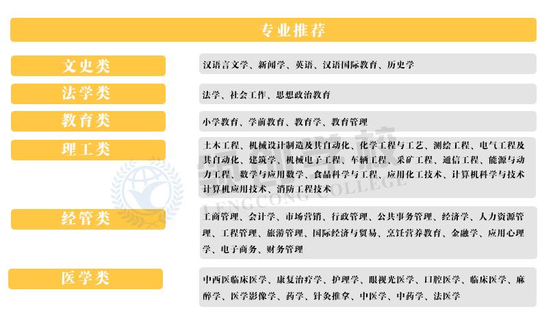 济南成人高考报名咨询官方,2022年济南成人春季高考报名