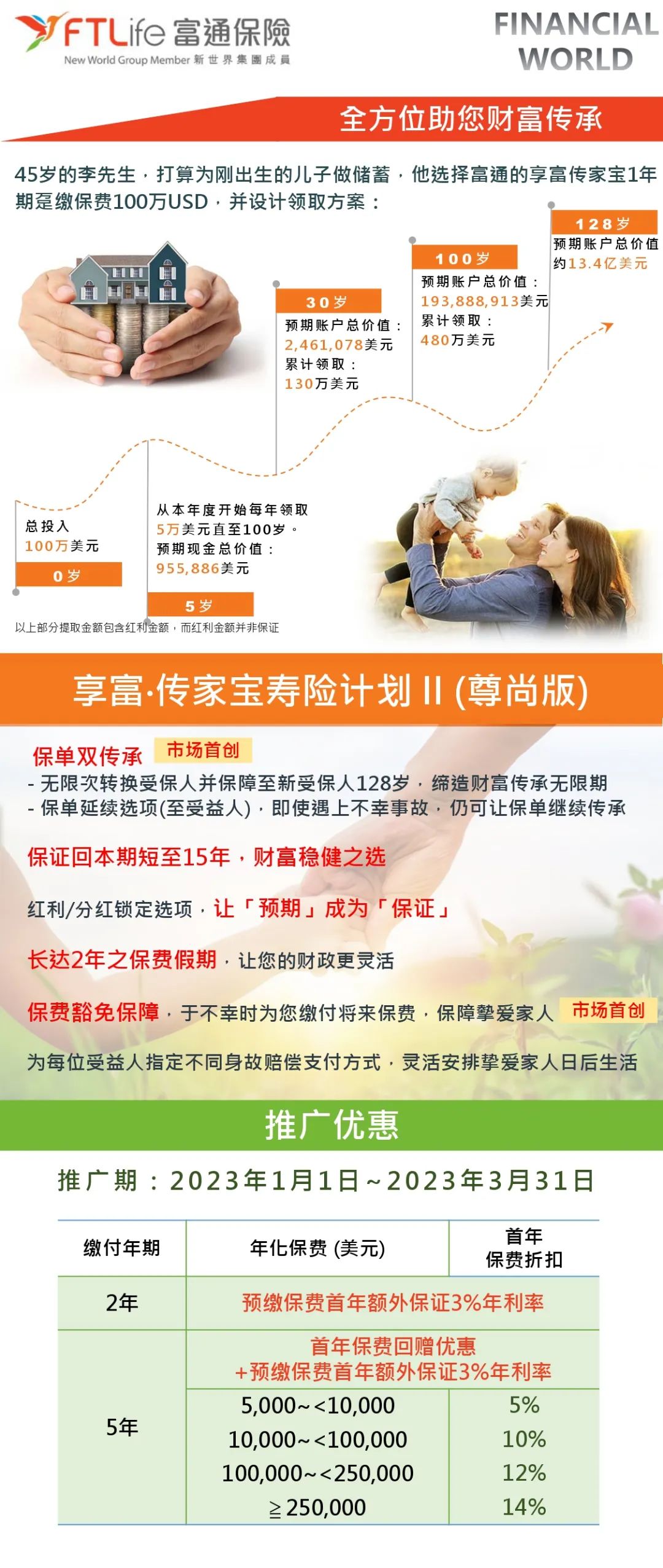 香港保险火爆！什么人在买？买的什么？怎么买？