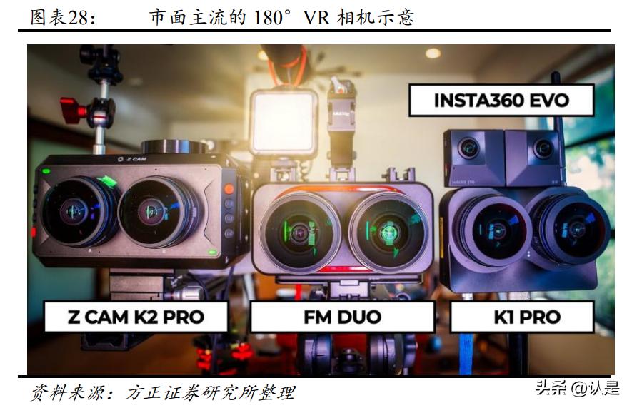 vr鐩存挱椤圭洰pico,vr鐩存挱琛屼笟鍙戝睍