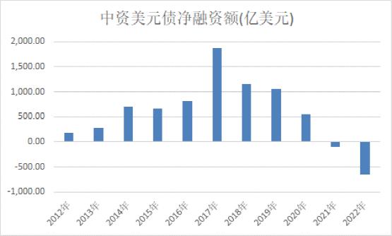 中资美元债违约后果,佳兆业中资美元债