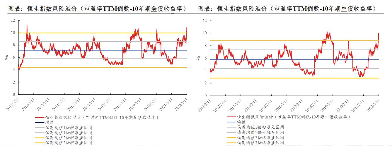 恒生指数破年线后的走势,恒生指数跌回1997