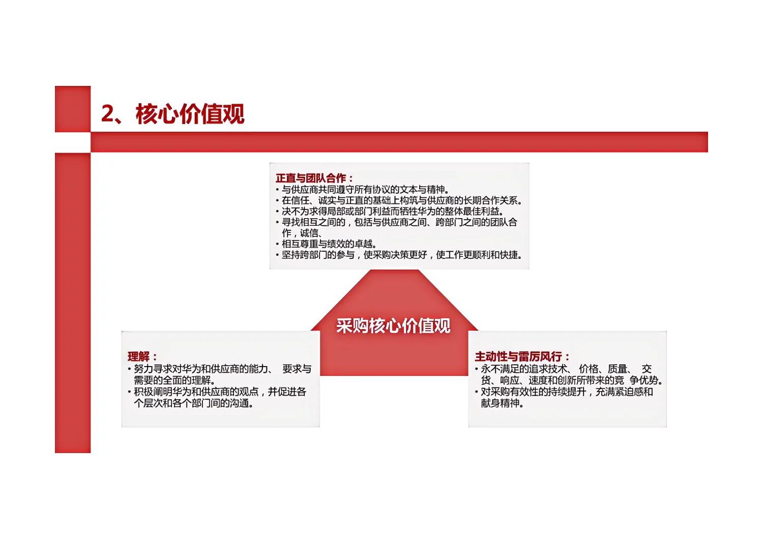 华为采购与供应链,华为采购理念