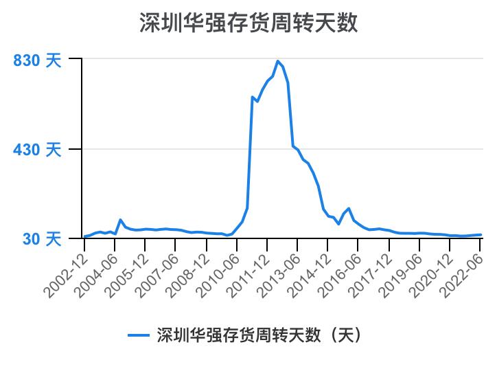 深圳华强2024年一季报,深圳华强股票分析2024