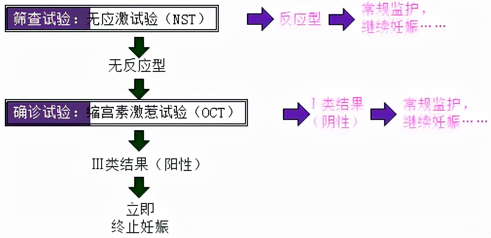 孕妈妈需要经历什么,从怀孕到生需要做多少次产检