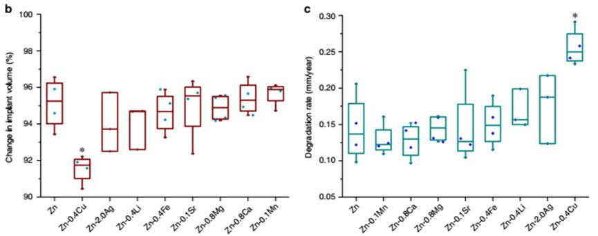 鍖荤敤鍙檷瑙ｉ攲鍚堥噾鐮旂┒鏂瑰悜,鍖荤敤閿屽悎閲戠殑鐮旂┒杩涘睍