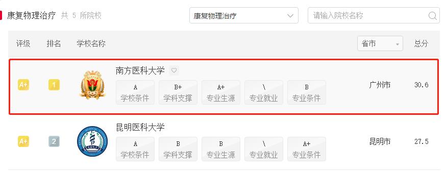国家卫健委紧缺人才培训,国家卫健委紧缺人才培训项目