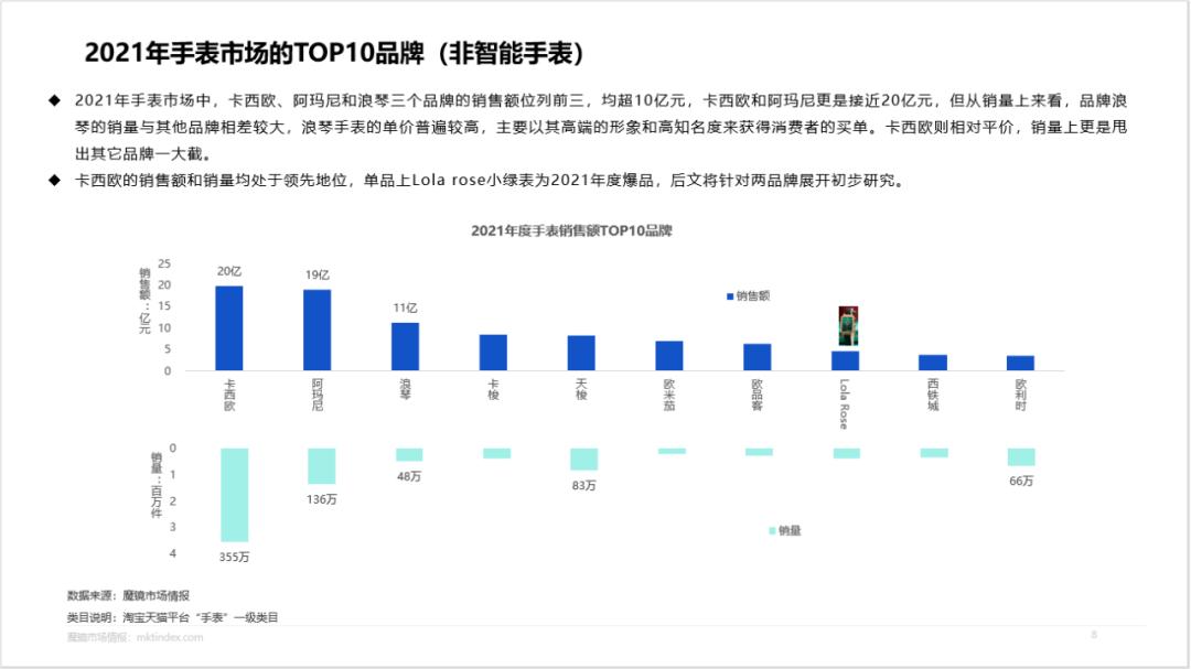 卡西欧g-shock王一博代言,卡西欧品牌形象代言人王一博