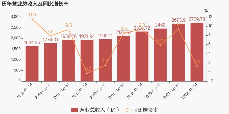 银行股集体上涨,银行股爆发