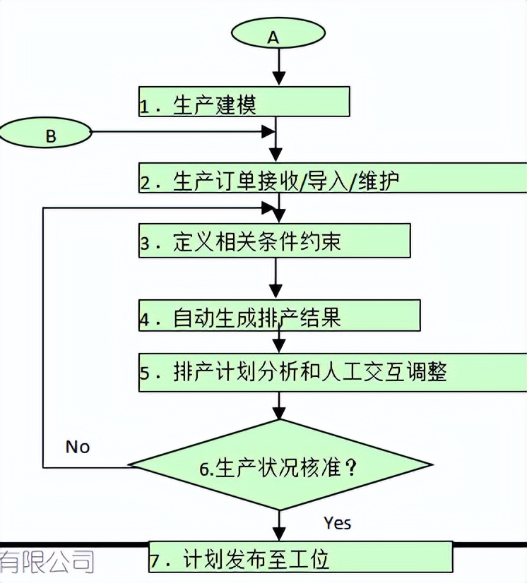 天心天思ERP系统,天心天思mes系统