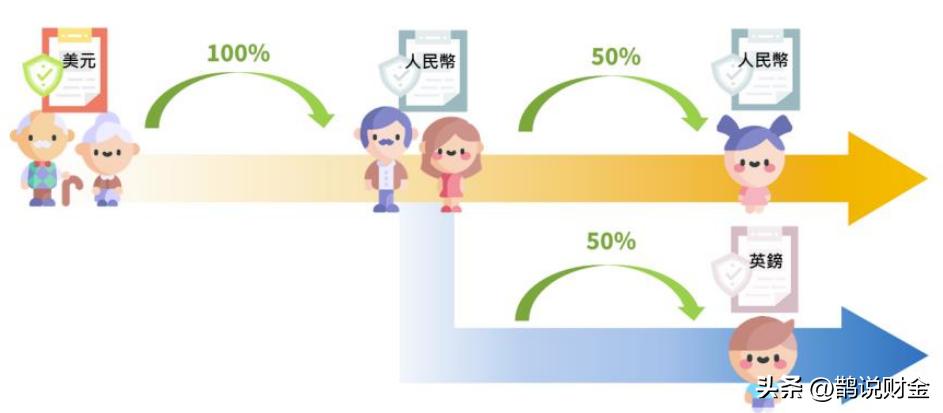 内地人如何买港险,内地人买港险靠谱吗