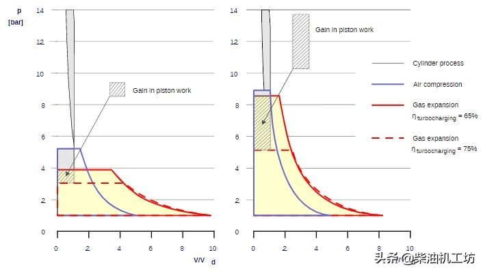 发动机知识题库,发动机知识合集