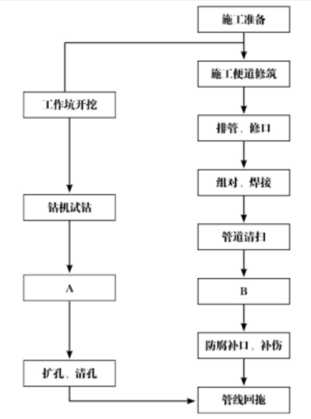 2022年一建市政真题解析,2023年一建市政进度管理真题