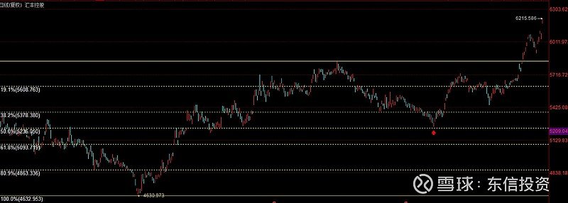 恒生指数转技术性牛市,恒生指数的未来空间