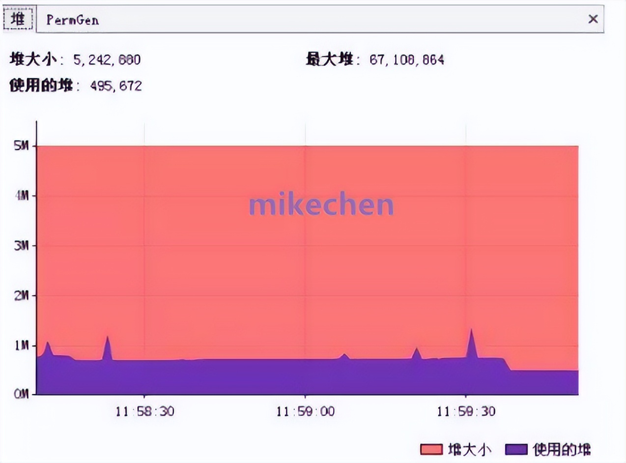 cf性能优化和品质优化,ios性能优化和内存优化