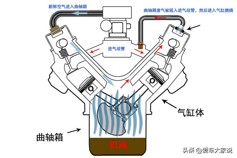 柴油涡轮增压发动机烧机油吗,为什么涡轮增压发动机容易烧机油