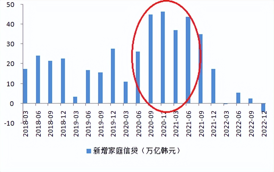 韩国房地产暴跌多少,韩国的房产什么时候进入衰退