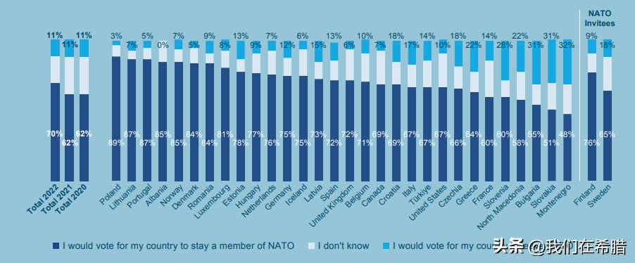 希腊每年的军费,希腊经济gdp