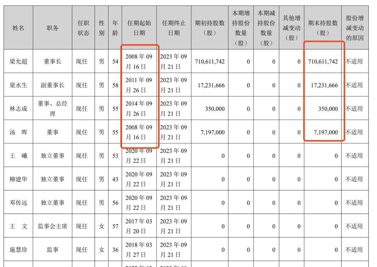 汤臣倍健膳食营养号,汤臣倍健三盒减260