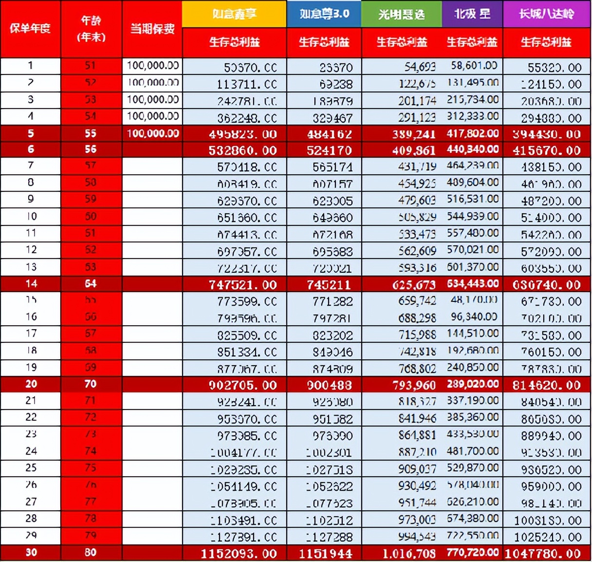 信泰如意颐享养老年金险利弊,信泰如意享养老年金险怎么样