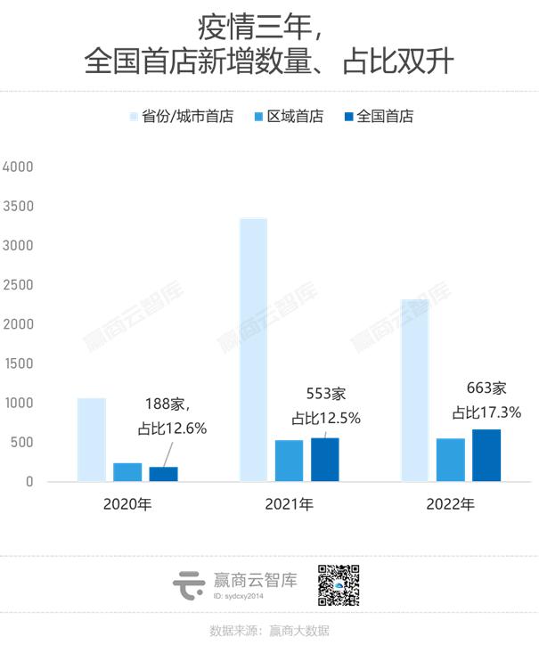 2023卷到现在，还有什么品牌值得招？