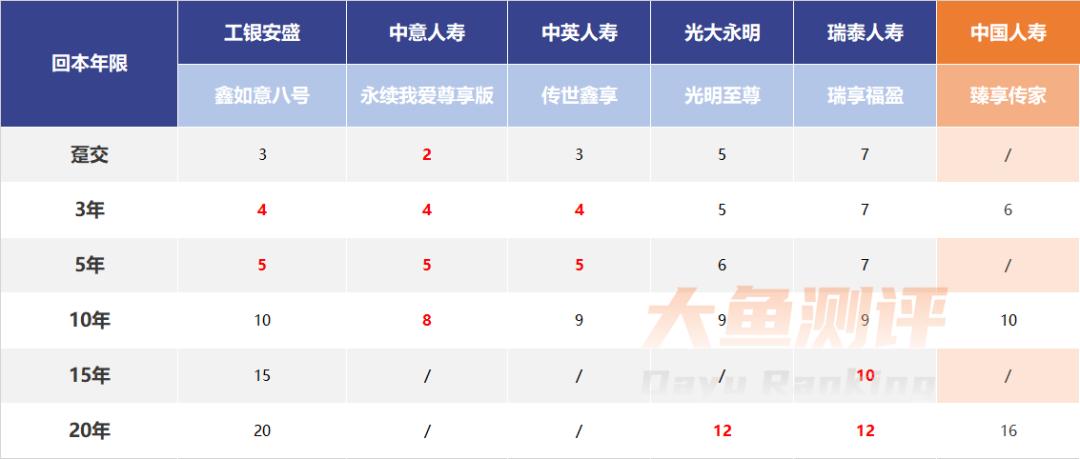 中国人寿臻享传家是增额终身寿吗,人寿臻享传家终身寿险的优缺点