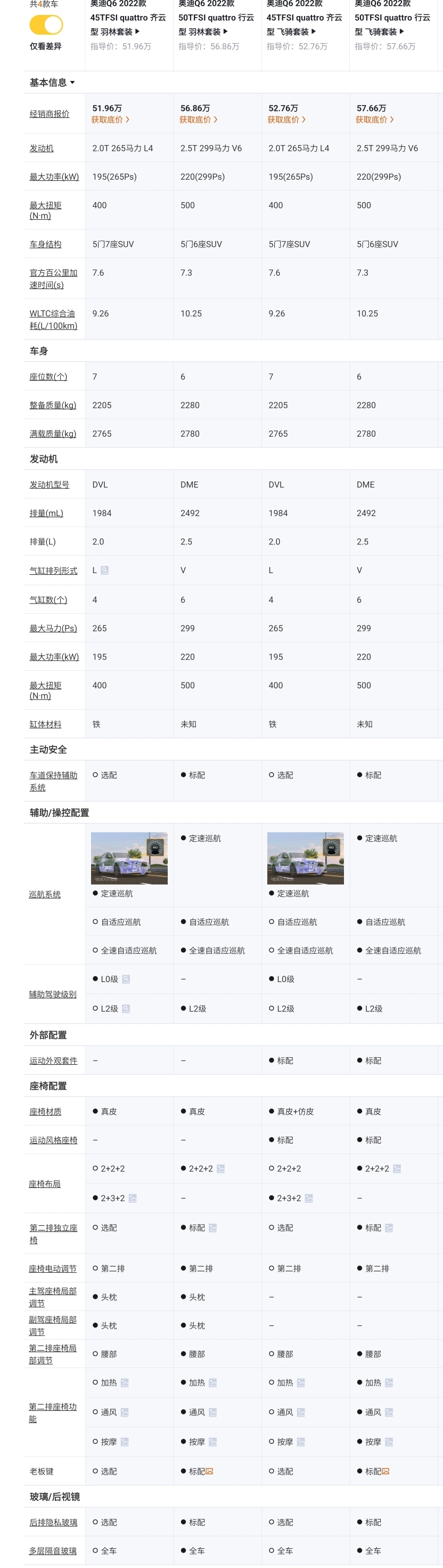 奥迪q6六缸有几个配置,2024款奥迪q6配置解读