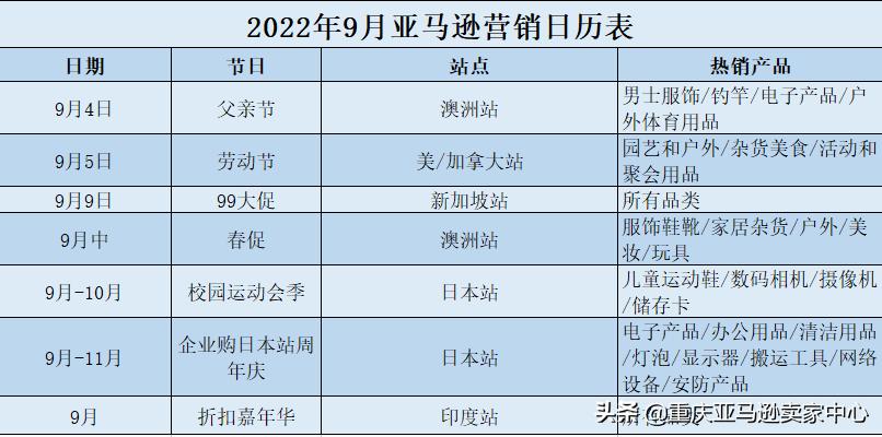 亚马逊2022蓝海冷门产品一览表,2022年亚马逊秋季促销效果揭秘