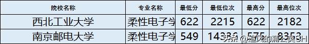电子信息类专业详解,电子信息类专业详解下