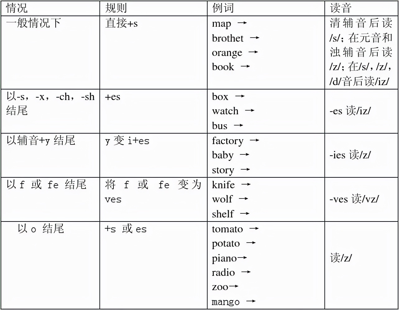 期末总复习之7AUnit5Let’scelebrate!7AUnit6Foodandlifestyle