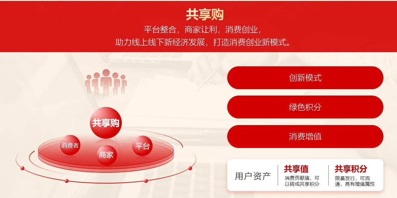 共享购,共享购弊端