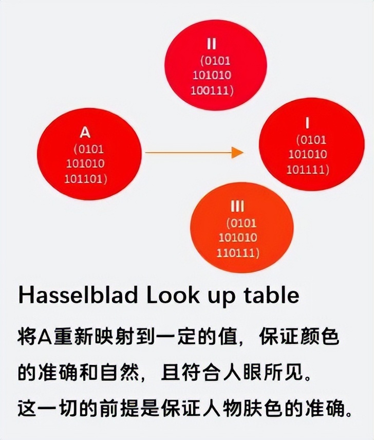 第一款月球相机,第1个登上月球的相机品牌是什么