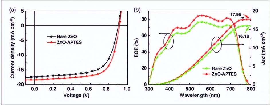异质结太阳能组件,异质结太阳能电池的效率