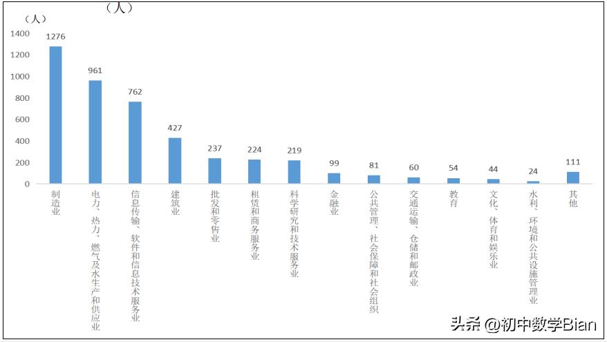 江苏高校硕士专业,江苏高校介绍