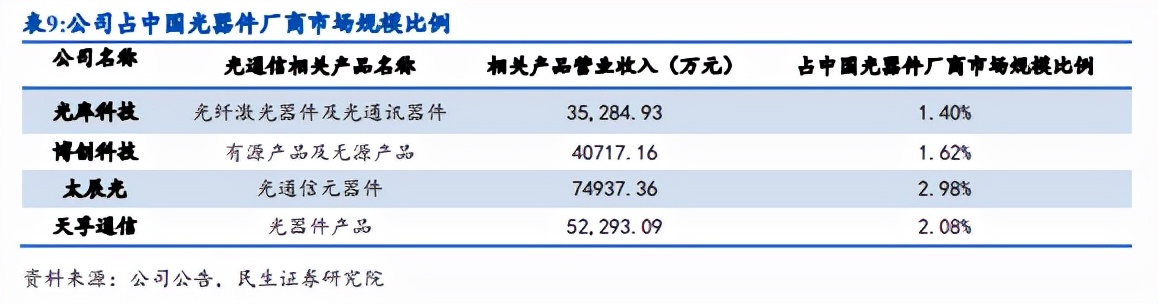 全国首批专精特新小巨人企业名单,专精特新小巨人企业省份排名