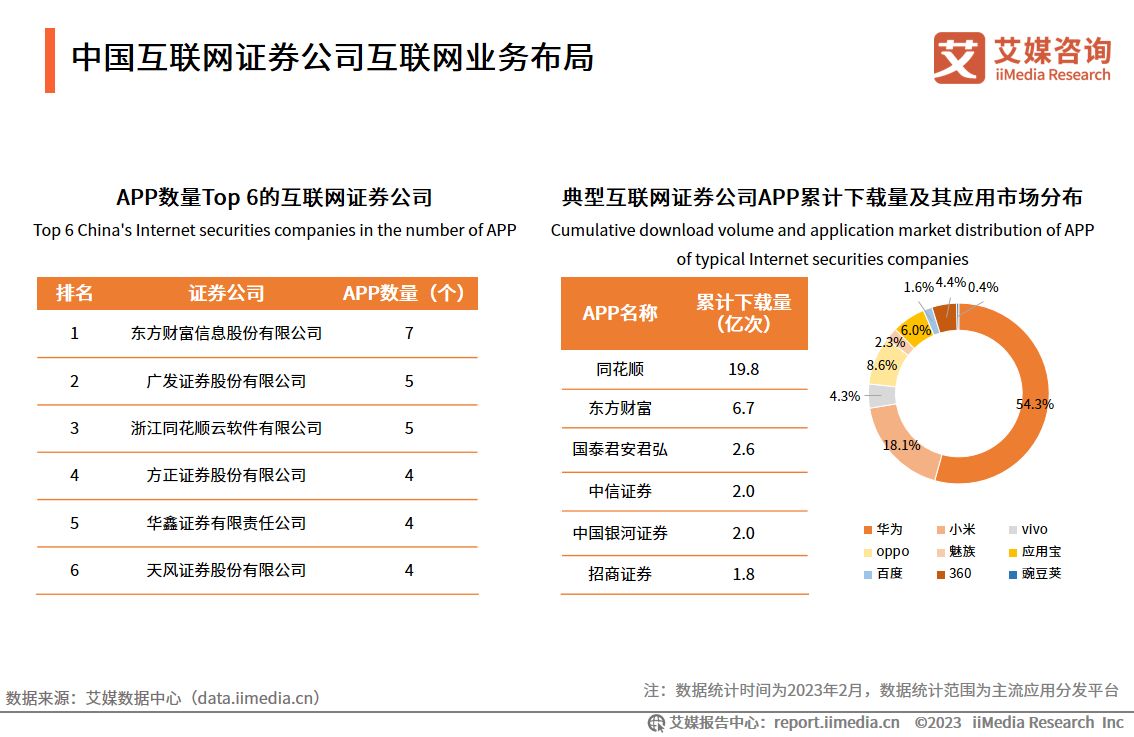 艾媒咨询深度报告,艾媒咨询市场地位