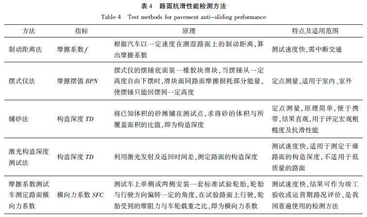 沥青混凝土路面的检测项目有哪些,沥青路面原材料检测频率